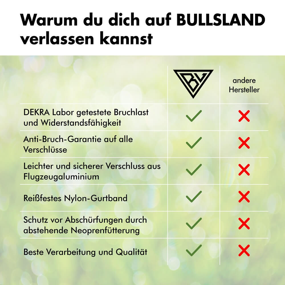 Vergleichstabelle der BULLSLAND Hundeleine mit Vorteilen gegenüber anderen Marken.